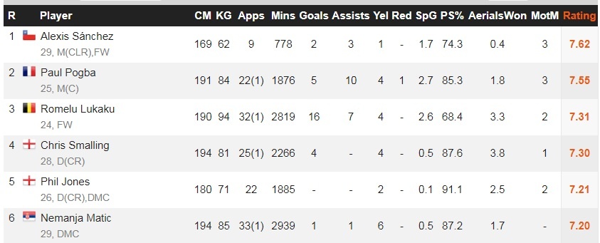 Vì sao MU phải sớm sa thải Mourinho ảnh 4 Vi sao MU phai som sa thai Mourinho anh 4