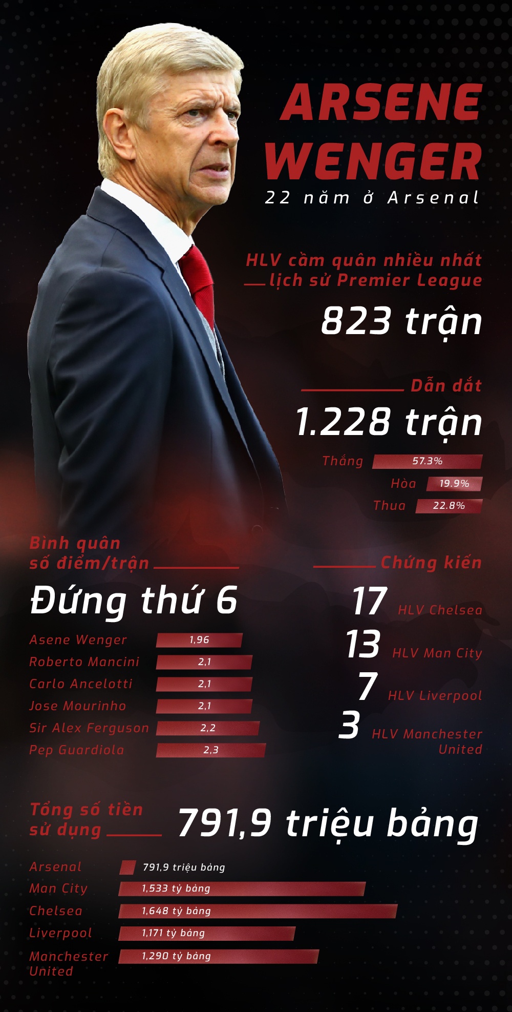 Wenger xứng đáng được tôn trọng bởi tình yêu ảnh 17 Wenger xung dang duoc ton trong boi tinh yeu anh 17