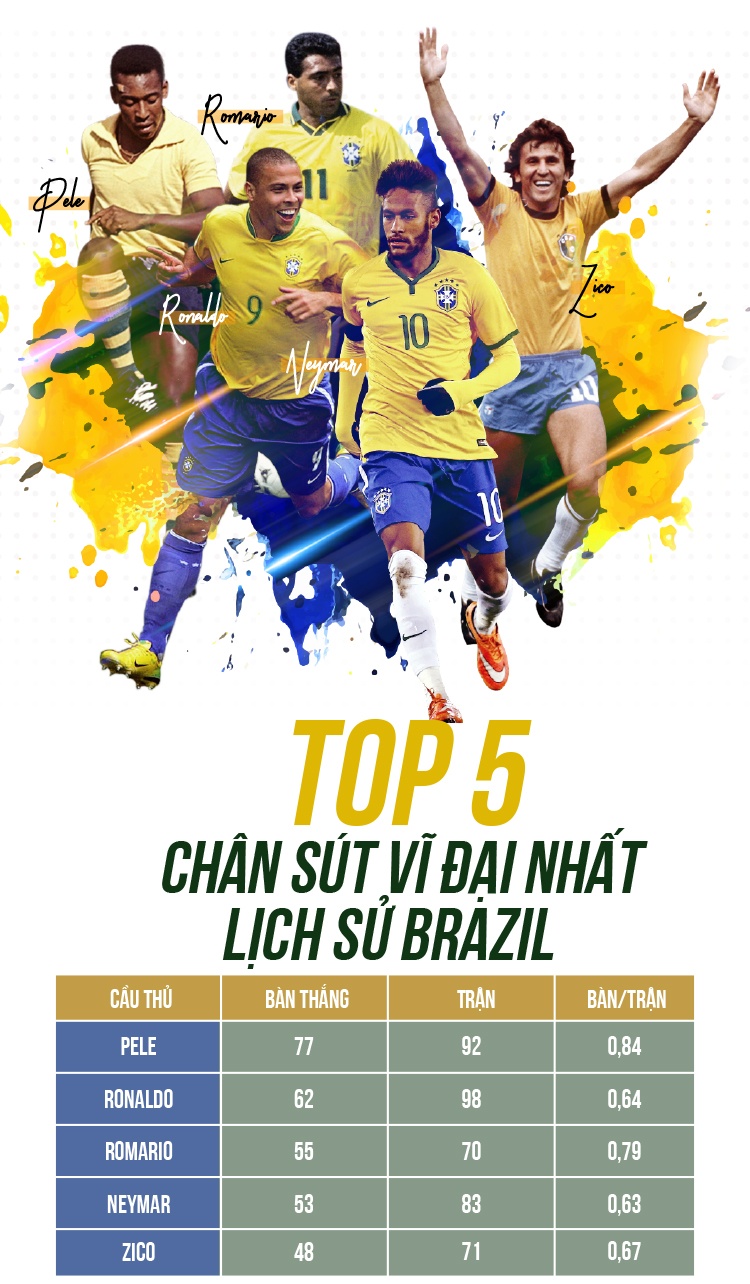 Neymar va cuoc phu thu World Cup anh 14