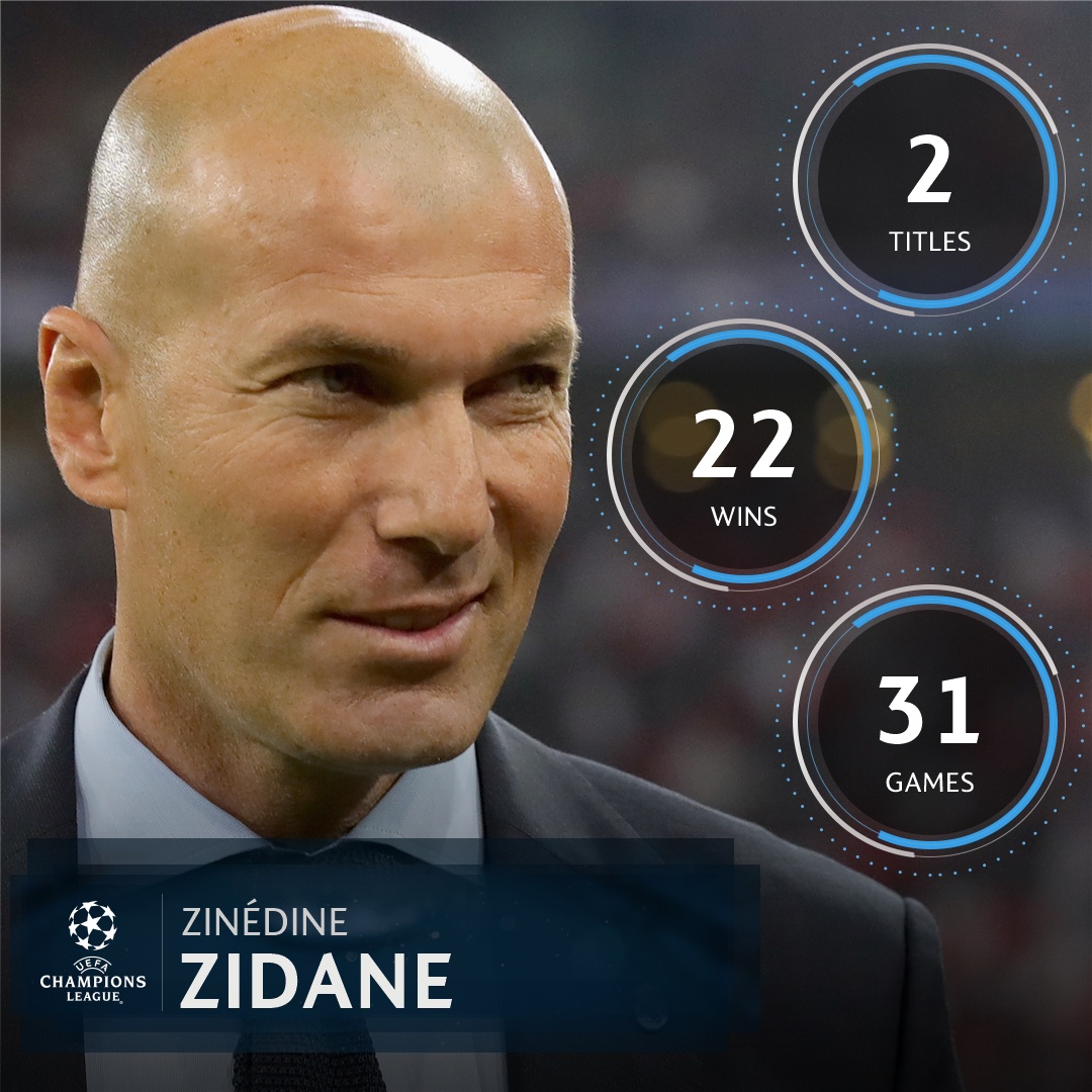 Zidane, huyền thoại của các huyền thoại ảnh 3 Zidane, huyen thoai cua cac huyen thoai anh 3