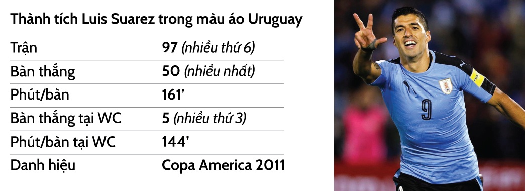 Bộ mặt nào cho Luis Suarez ở World Cup 2018 ảnh 16 Bo mat nao cho Luis Suarez o World Cup 2018 anh 16