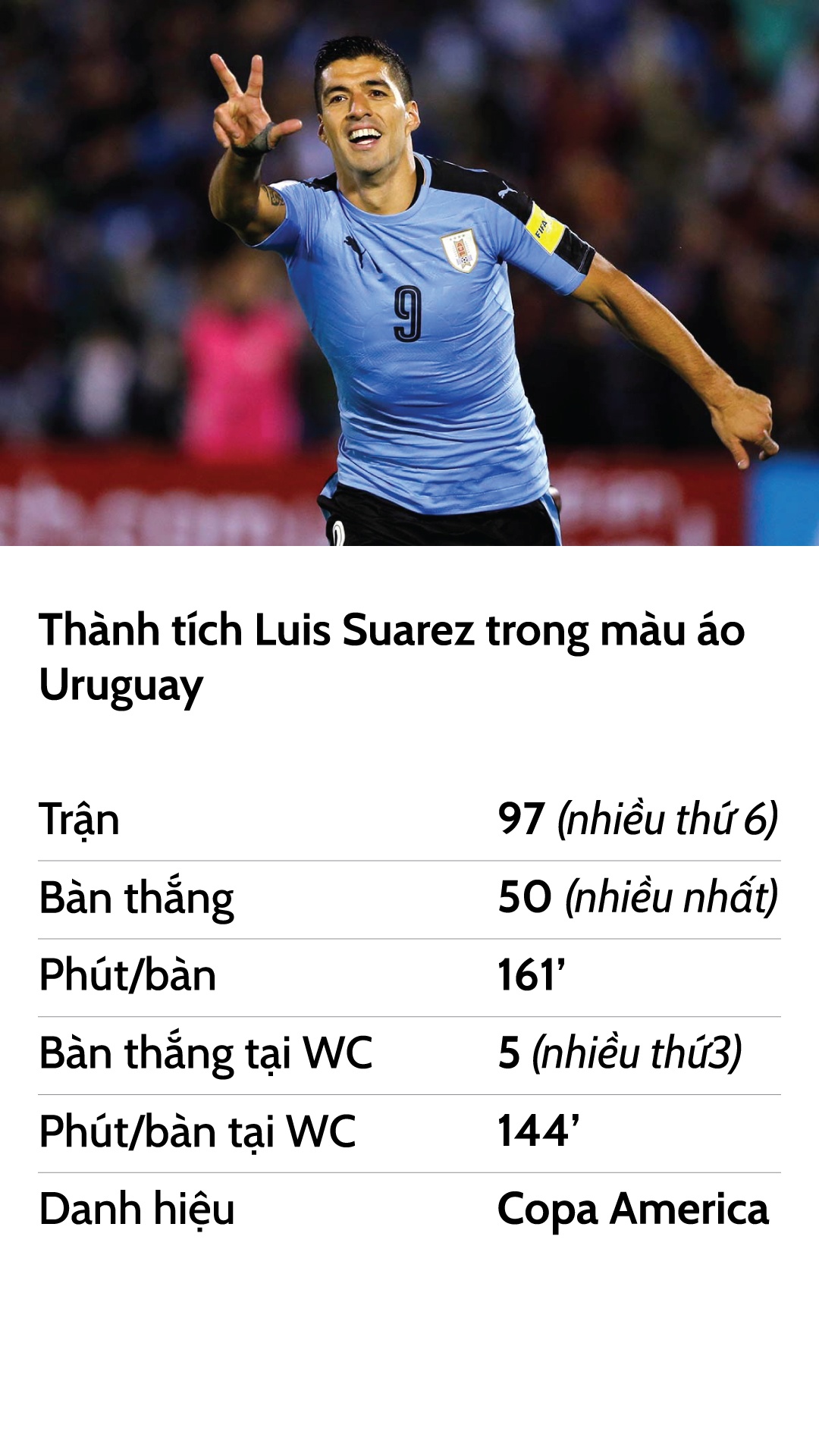 Bộ mặt nào cho Luis Suarez ở World Cup 2018 ảnh 15 Bo mat nao cho Luis Suarez o World Cup 2018 anh 15