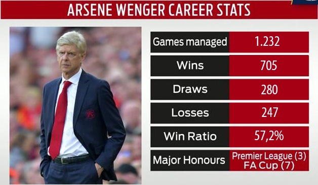 Wenger lai khien Arsenal vo mong anh 3