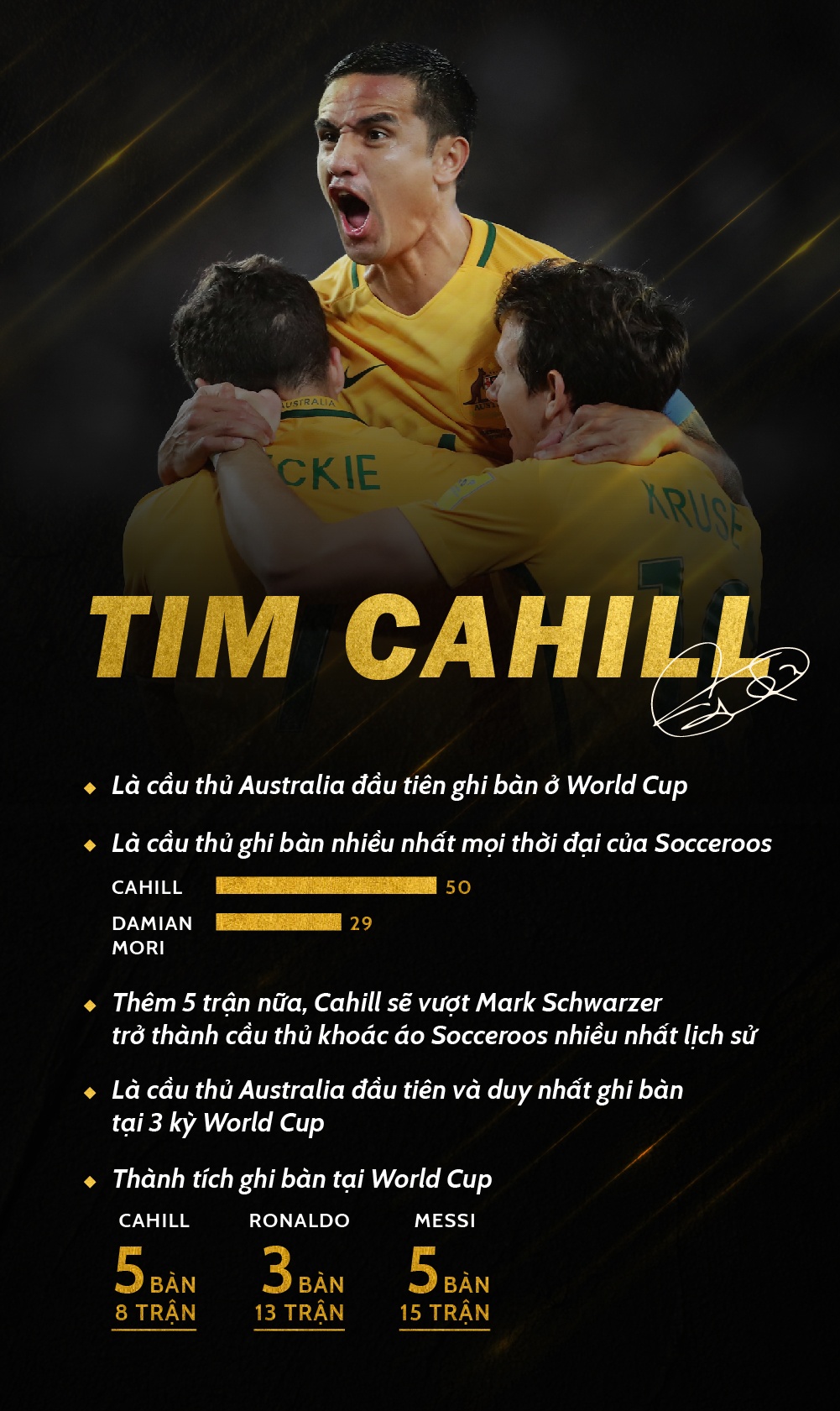 Tim Cahill, người hùng không tuổi ảnh 13 Tim Cahill, nguoi hung khong tuoi anh 13