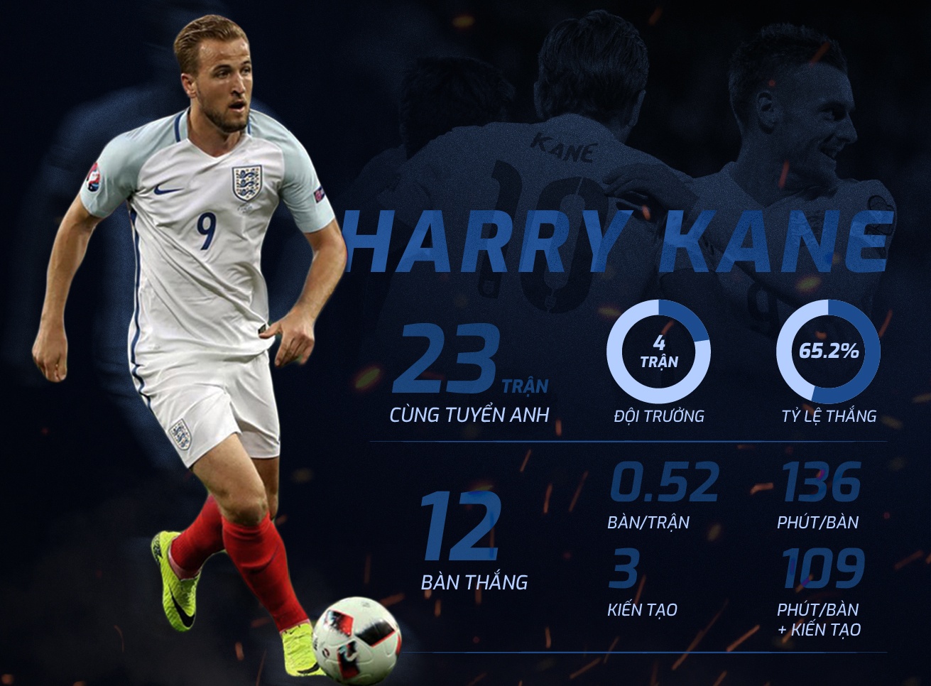 Harry Kane va hanh trinh chinh phuc giac mo anh 17
