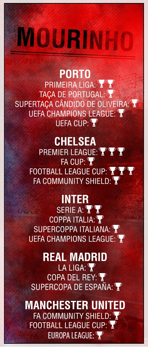 MU khong phai so khi mat Rui Faria anh 4