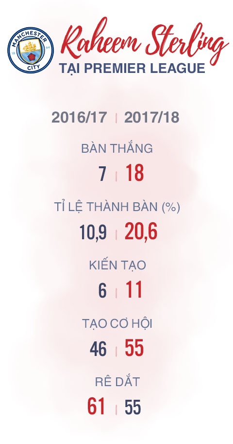 Raheem Sterling và hành trình ngược sáng ảnh 12 Raheem Sterling va hanh trinh nguoc sang anh 12