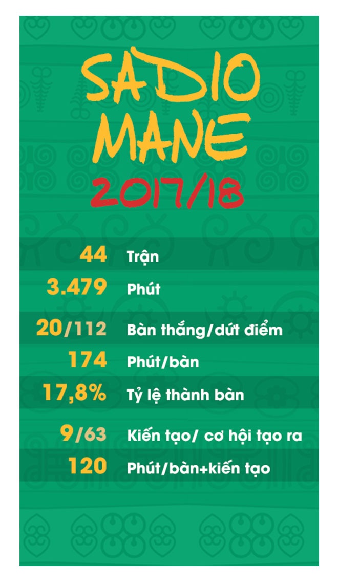 Sadio Mane,  niem hy vong cua Senegal anh 10