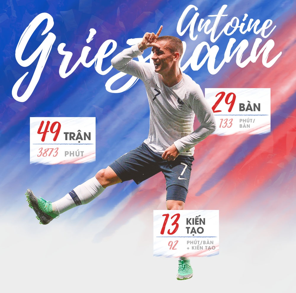 Antoine Griezmann,  Hoàng tử biết cười và hay khóc ảnh 3 Antoine Griezmann,  Hoang tu biet cuoi va hay khoc anh 3