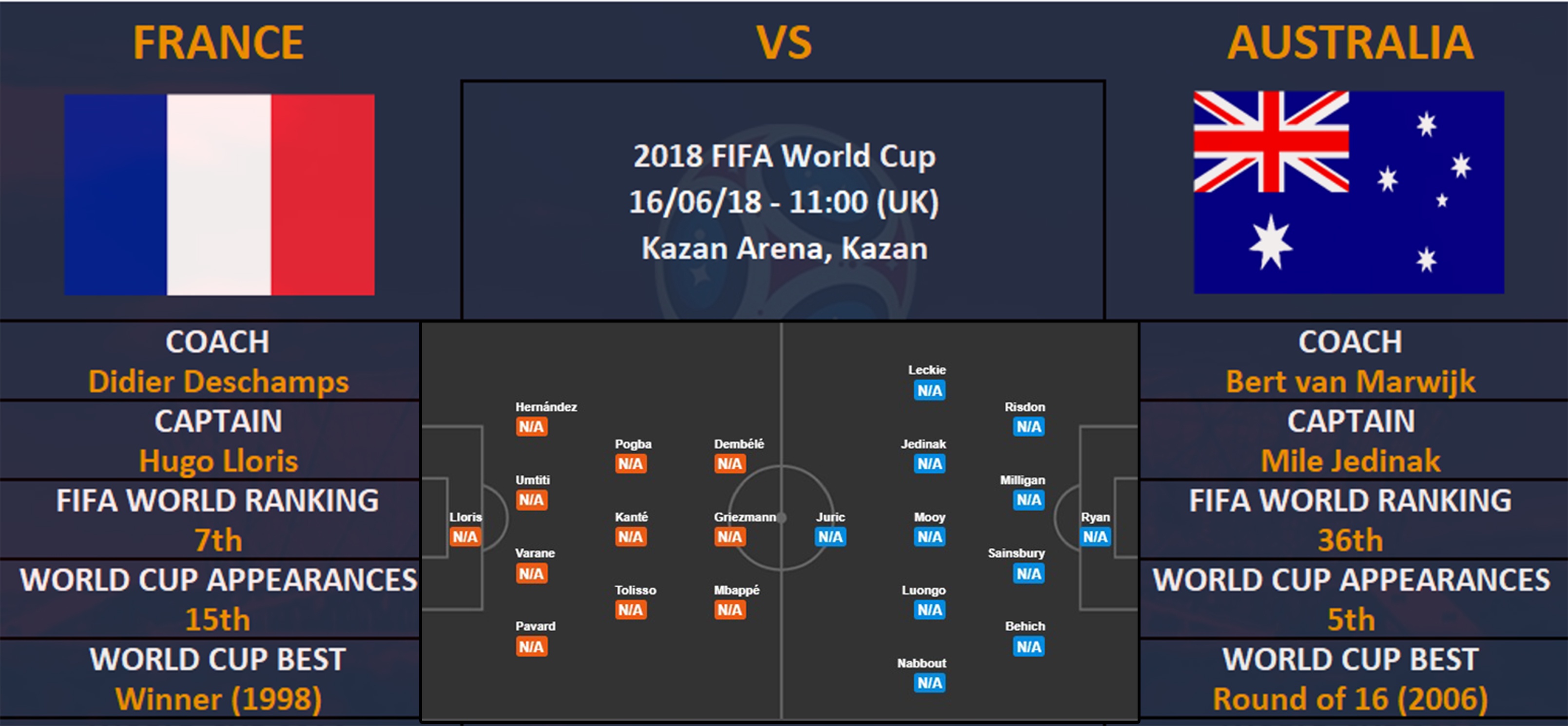 Pháp gặp Australia, hứa hẹn đêm tưng bừng ảnh 3 Phap gap Australia, hua hen dem tung bung anh 3