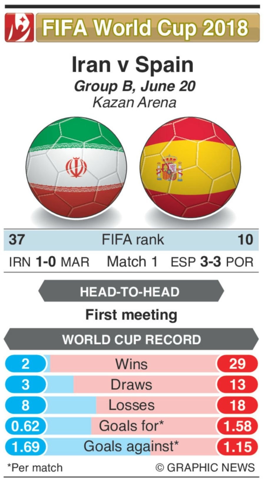 Tây Ban Nha nhọc nhằn vượt ải Iran ảnh 2 Tay Ban Nha nhoc nhan vuot ai Iran anh 2