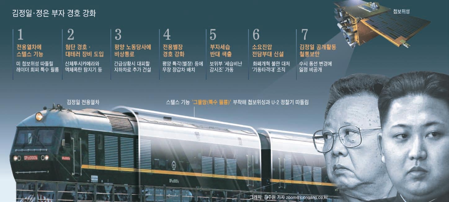 Bi mat ben trong doan tau boc thep cua Kim Jong Un anh 8