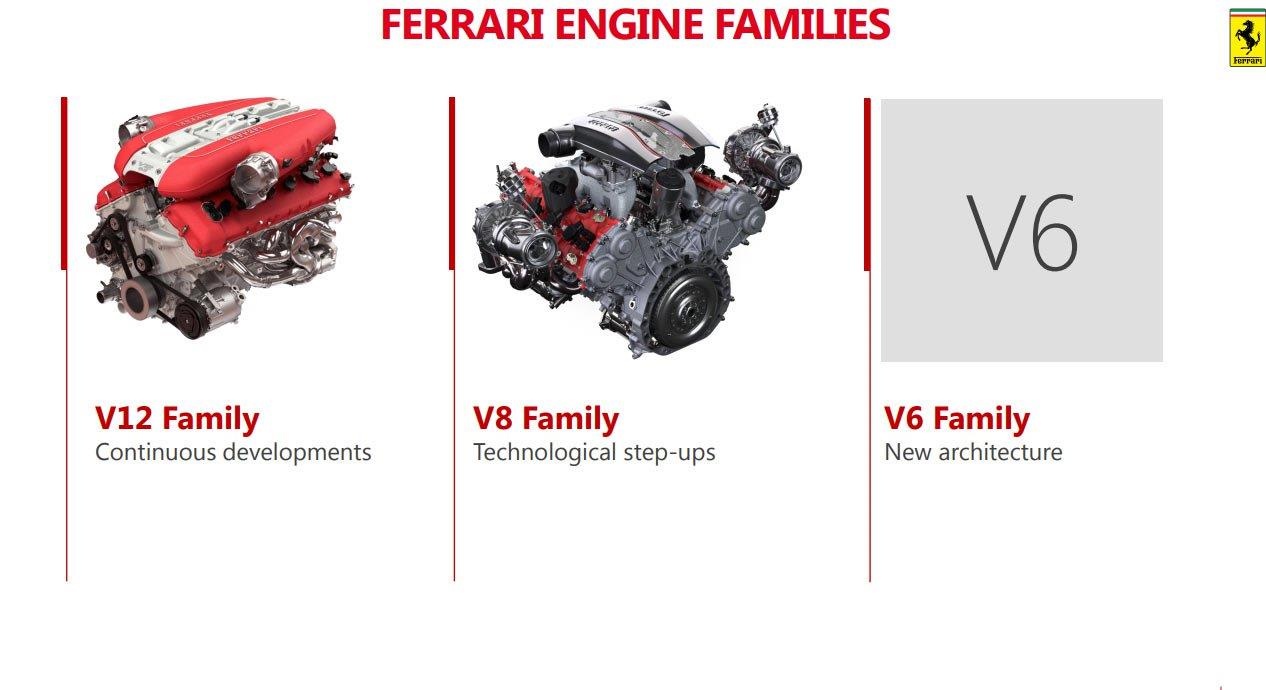 Ferrari sắp ra mắt động cơ hybrid V6 hoàn toàn mới ảnh 1 Ferrari sap ra mat dong co hybrid V6 hoan toan moi anh 1
