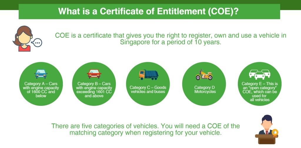 Singapore thuế cao nhất Đông Nam Á ảnh 2 Singapore thue cao nhat Dong Nam A anh 2