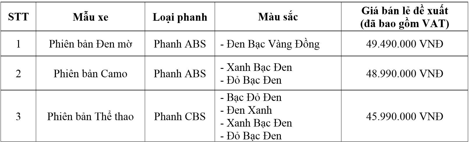 Thực hư chuyện Winner X có phanh CBS ảnh 1 Thuc hu chuyen Winner X co phanh CBS anh 1