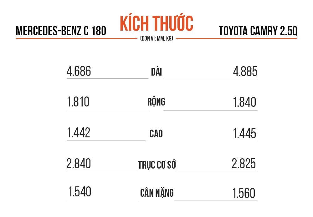 So sanh Mercedes-Benz C 180 va Toyota Camry anh 7