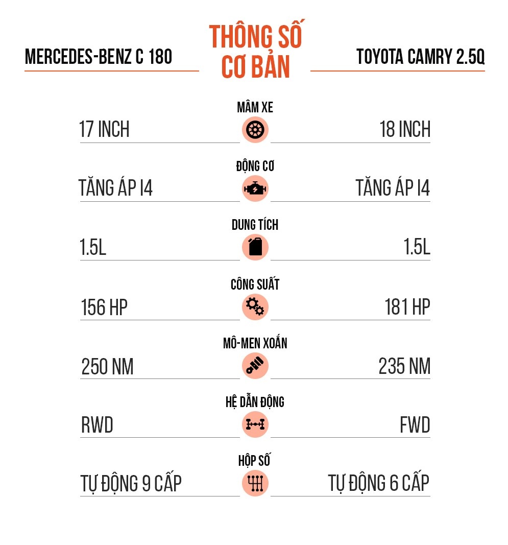 So sanh Mercedes-Benz C 180 va Toyota Camry anh 14
