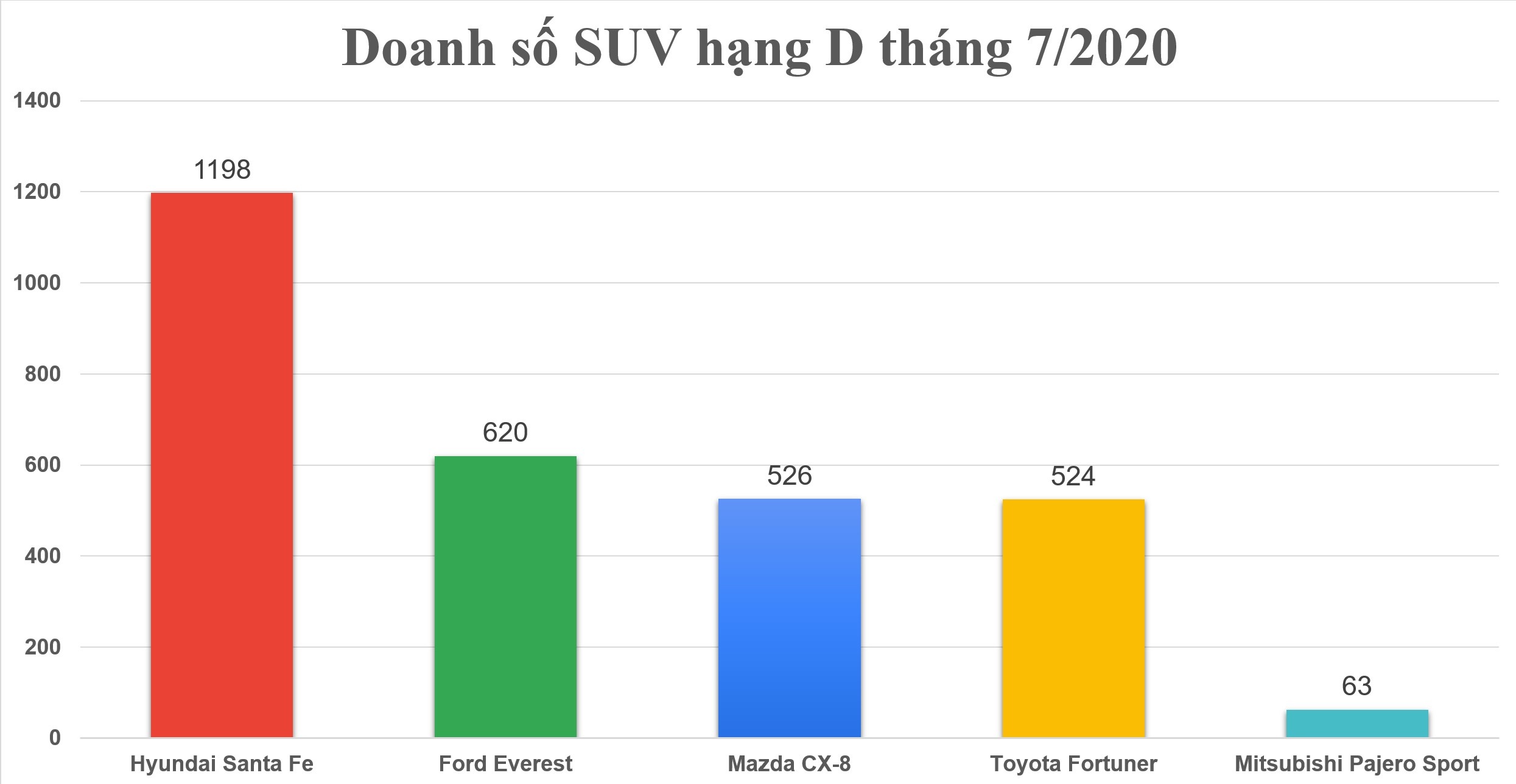 doanh so SUV hang D thang 7 anh 1