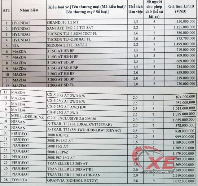 Gia tinh phi truoc ba giam ca tram trieu anh 1