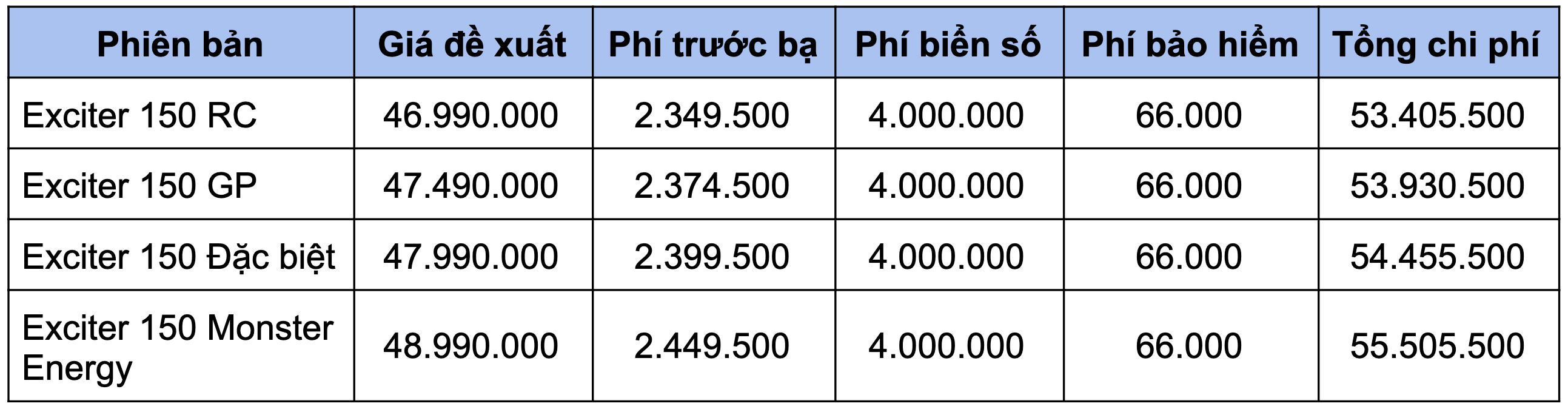 Gia lan banh cua nhung mau con tay pho bien tai Viet Nam anh 4