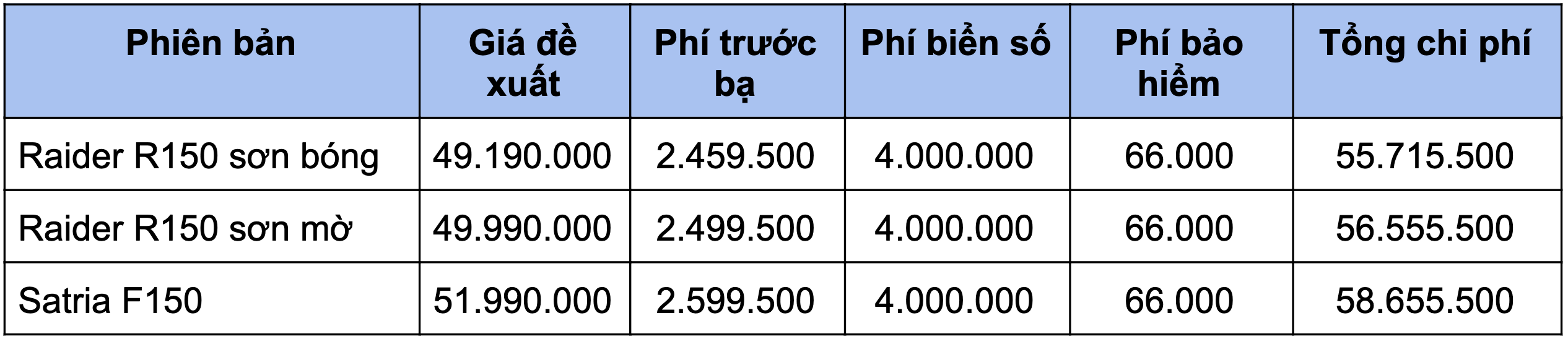 Gia lan banh cua nhung mau con tay pho bien tai Viet Nam anh 13