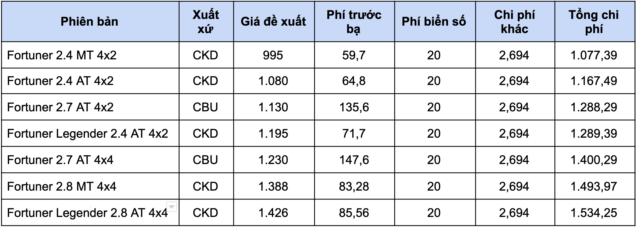 Gia lan banh cua nhung mau SUV 7 cho anh 6