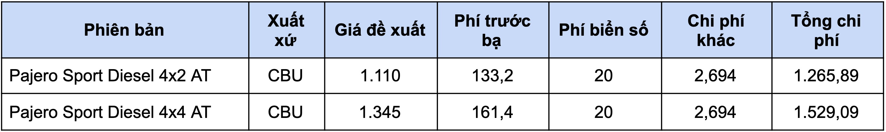 Gia lan banh cua nhung mau SUV 7 cho anh 14