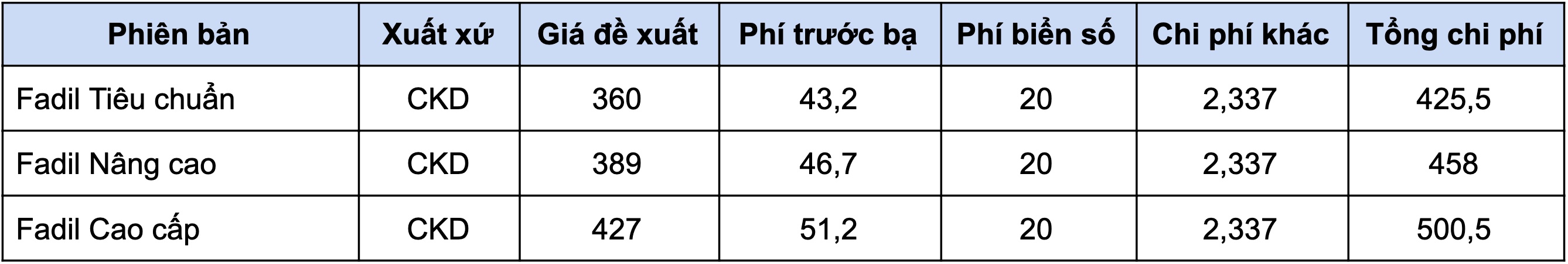 Gia lan banh nhom xe re nhat Viet Nam anh 10
