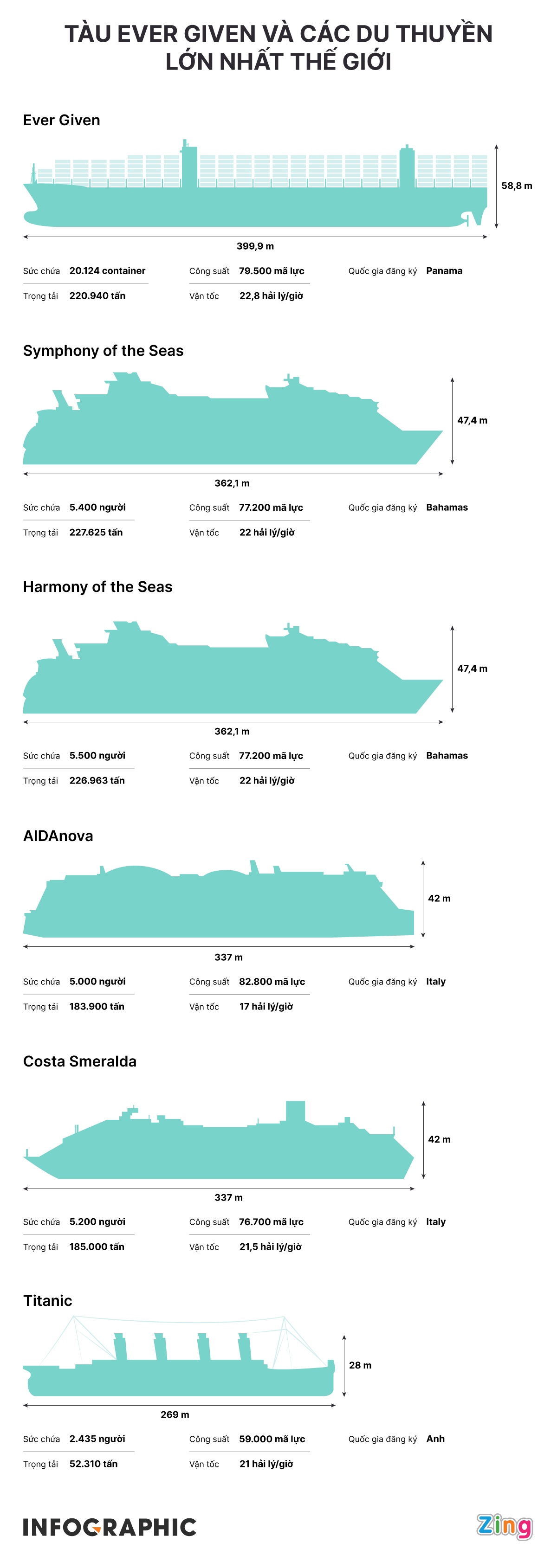So sanh tau Ever Given va cac du thuyen lon nhat the gioi anh 1