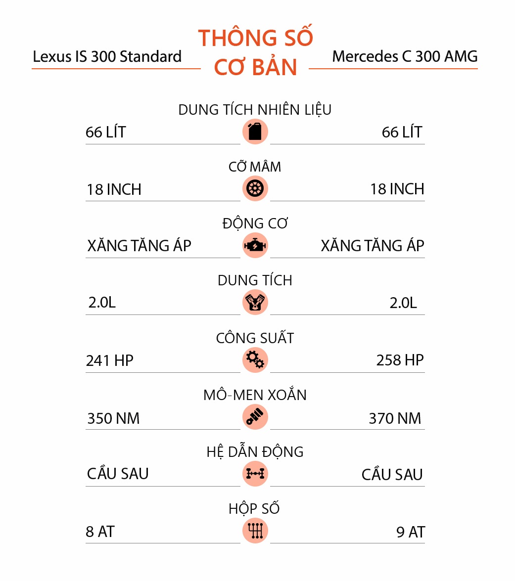 So sánh Lexus IS 300 Standard và Mercedes-Benz C 300 AMG ảnh 12 So sanh Lexus IS 300 Standard va Mercedes-Benz C 300 AMG anh 12