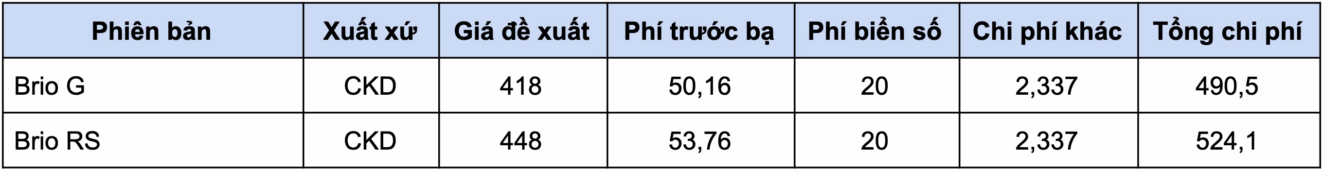 Gia lan banh nhom xe re nhat Viet Nam anh 13