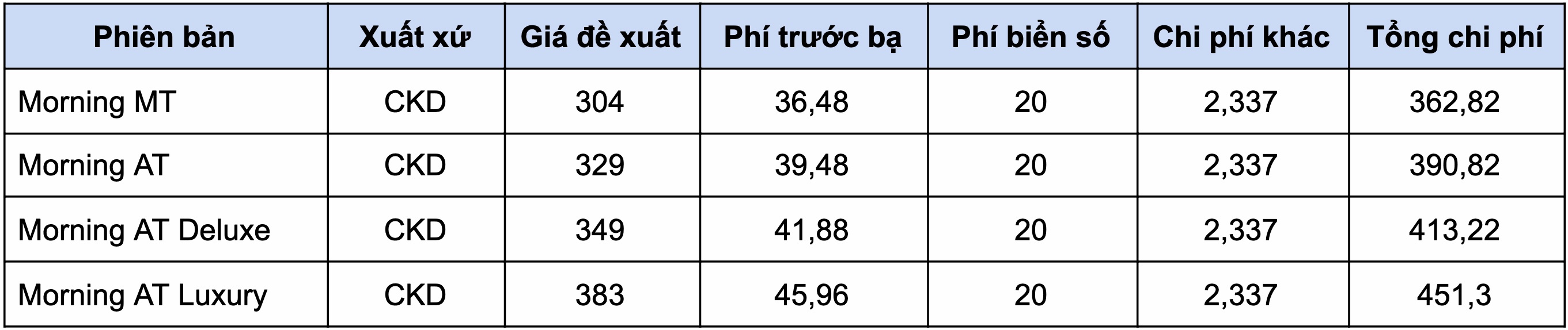 Gia lan banh nhom xe re nhat Viet Nam anh 3