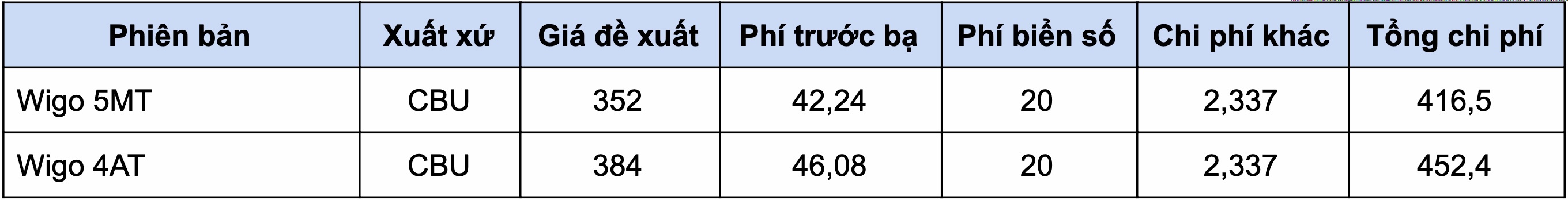 Gia lan banh nhom xe re nhat Viet Nam anh 8