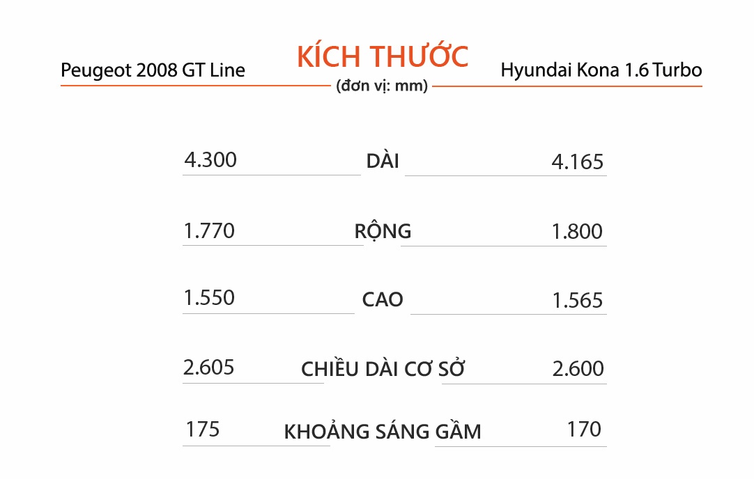 Peugeot 2008 GT Line voi Hyundai Kona 1.6 Turbo anh 8