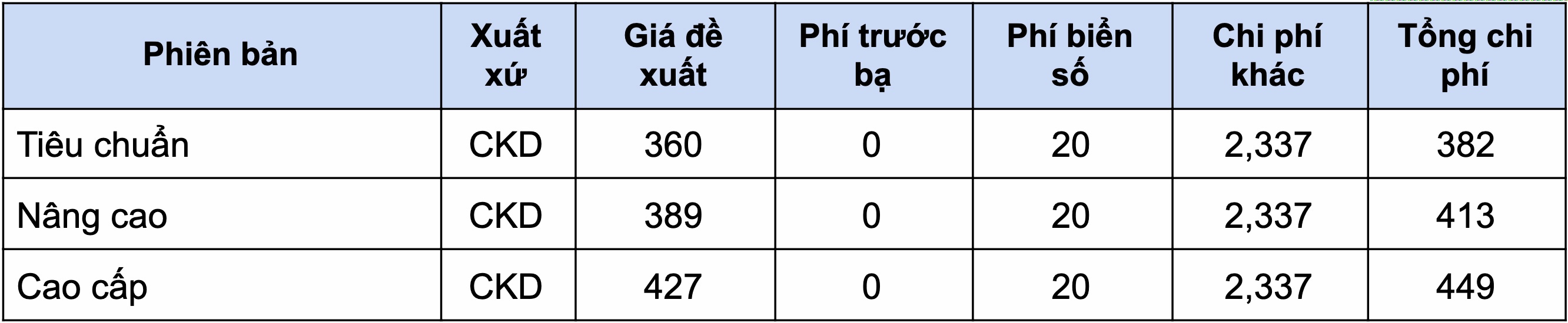 Nhung mau xe duoc huong uu dai phi truoc ba anh 7