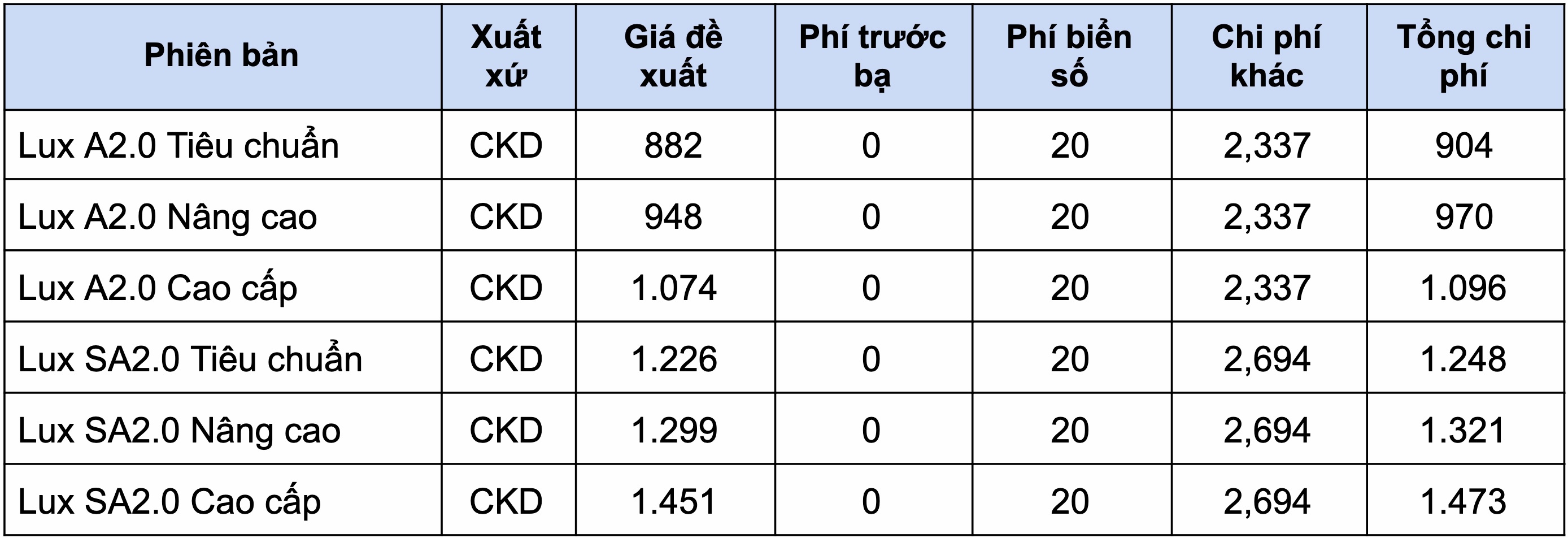 Nhung mau xe duoc huong uu dai phi truoc ba anh 13