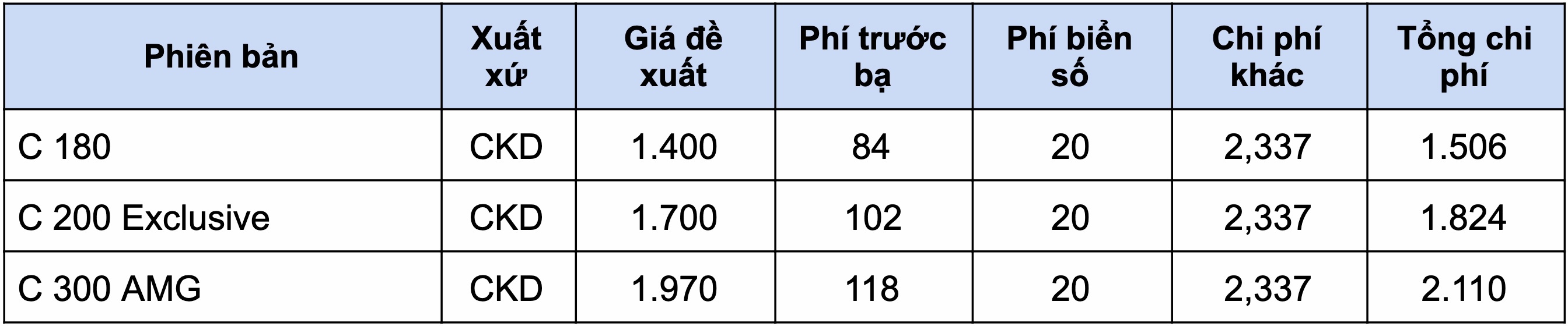 Nhung mau xe duoc huong uu dai phi truoc ba anh 10