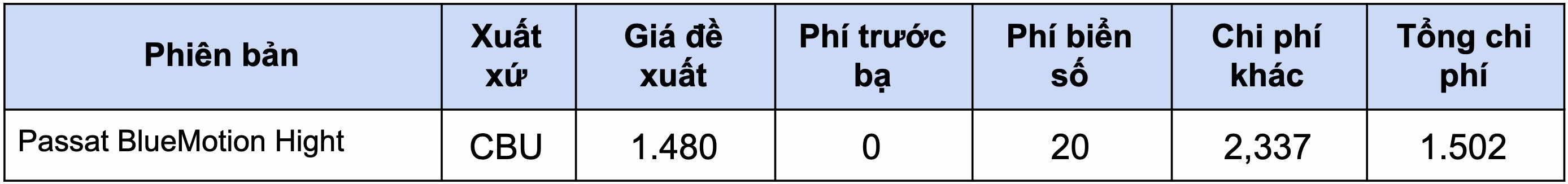 Nhung mau xe duoc huong uu dai phi truoc ba anh 19