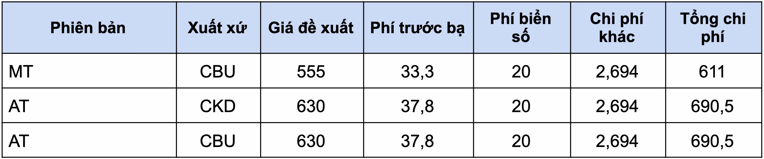Nhung mau xe duoc huong uu dai phi truoc ba anh 4