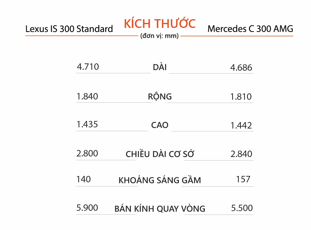So sánh Lexus IS 300 Standard và Mercedes-Benz C 300 AMG ảnh 6 So sanh Lexus IS 300 Standard va Mercedes-Benz C 300 AMG anh 6