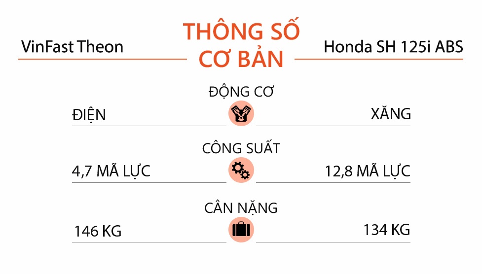 So sánh VinFast Theon và Honda SH 125i ABS ảnh 15 So sanh VinFast Theon va Honda SH 125i ABS anh 15