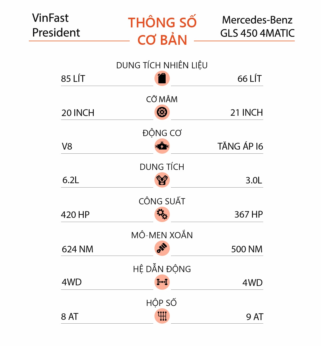 So sanh VinFast President và Mercedes GLS 450 4MATIC? ảnh 17 So sanh VinFast President va Mercedes GLS 450 4MATIC? anh 17