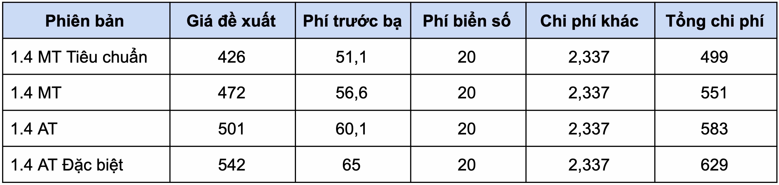 Gia lan banh cac mau sedan pho thong anh 13