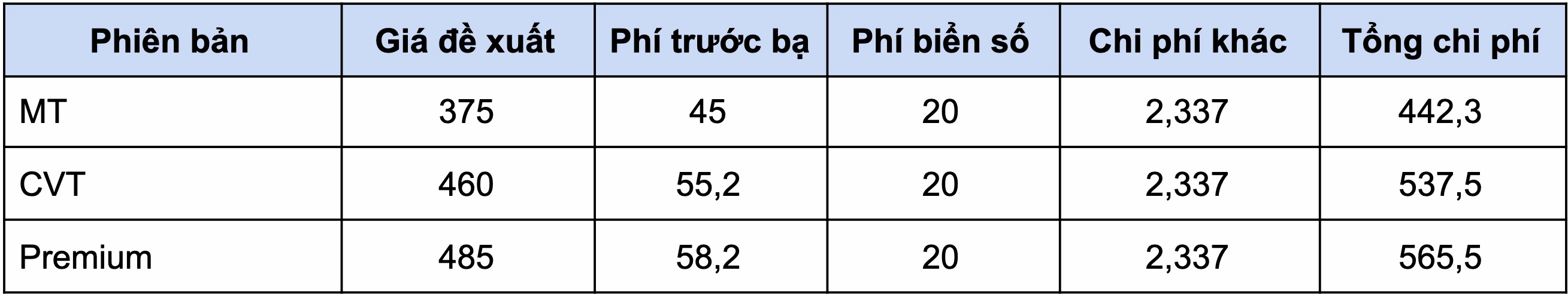 Gia lan banh cac mau sedan pho thong anh 25