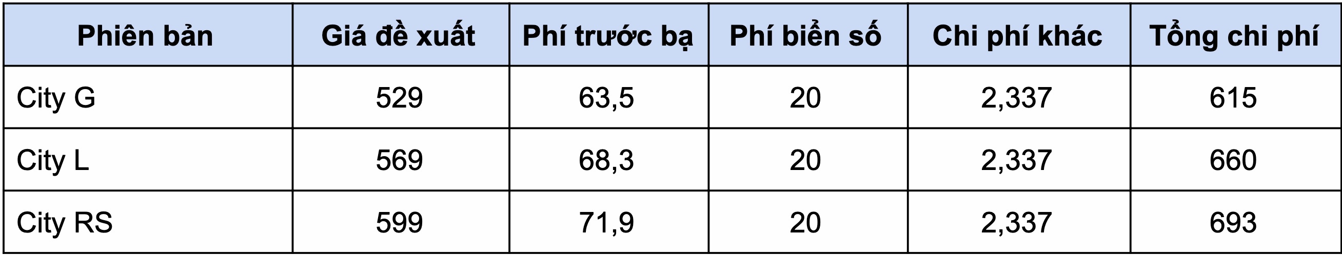 Gia lan banh cac mau sedan pho thong anh 18