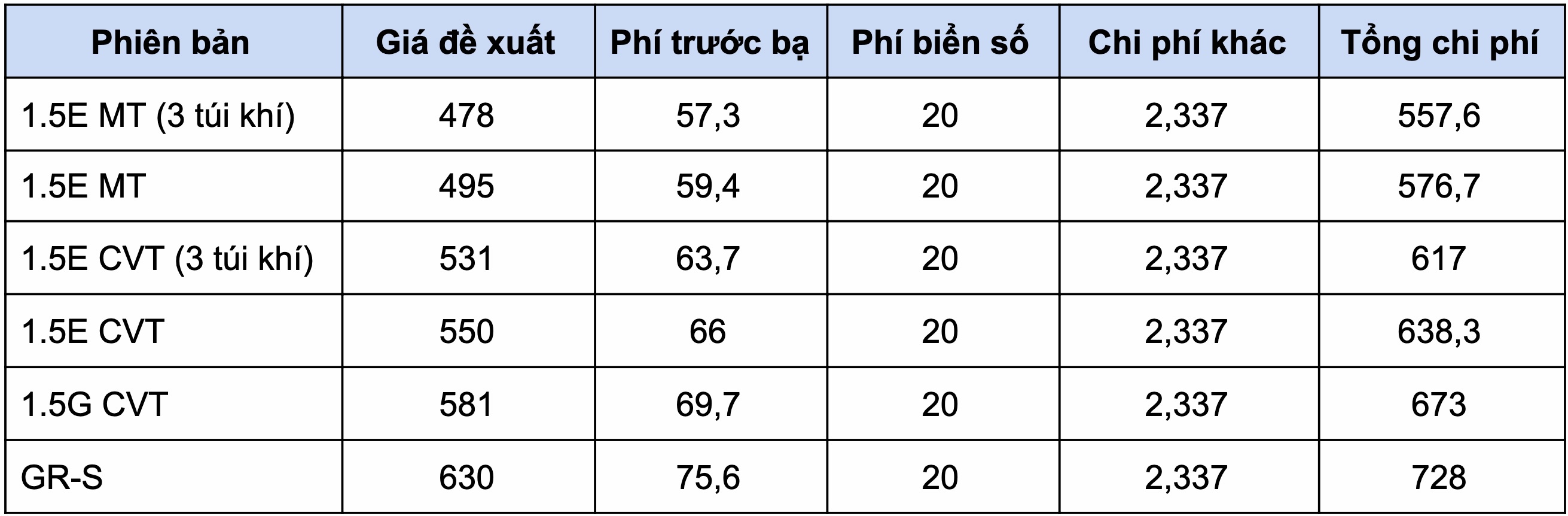 Gia lan banh cac mau sedan pho thong anh 8
