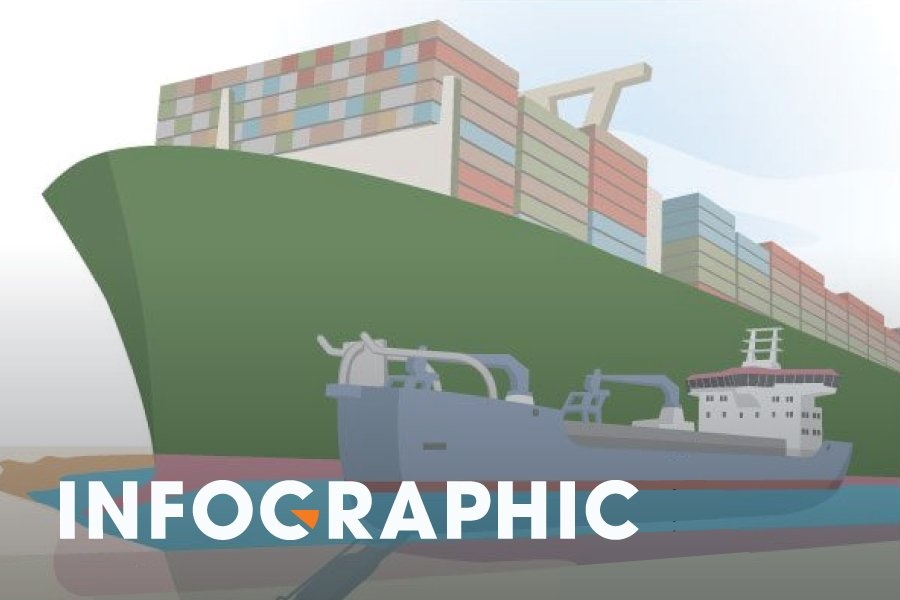 Tau Ever Given to gan gap 2 lan Titanic hinh anh