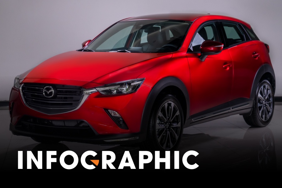 Mazda CX-3 co kich thuoc tuong duong, dong co yeu hon doi thu hinh anh