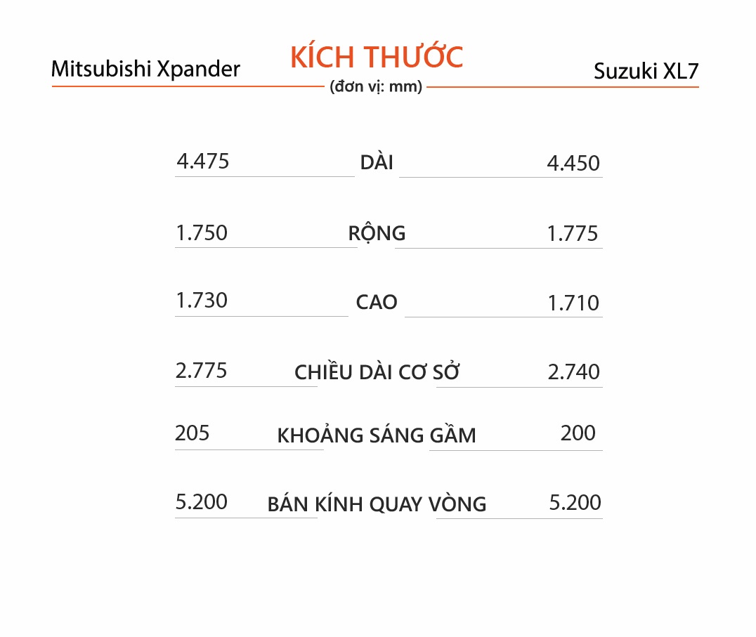 So sánh Mitsubishi Xpander hay Suzuki XL7 ảnh 6 So sanh Mitsubishi Xpander hay Suzuki XL7 anh 6