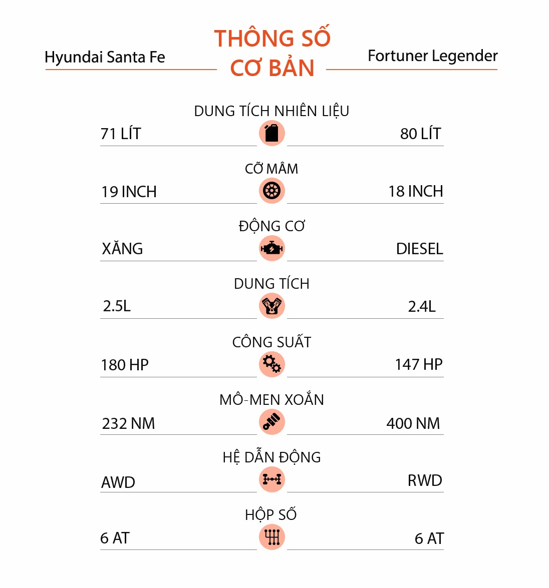 So sánh Hyundai Santa Fe và Toyota Fortuner ảnh 17 So sanh Hyundai Santa Fe va Toyota Fortuner anh 17